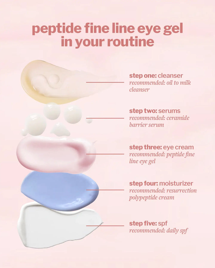 Eye Cream - peptide fine line eye gel