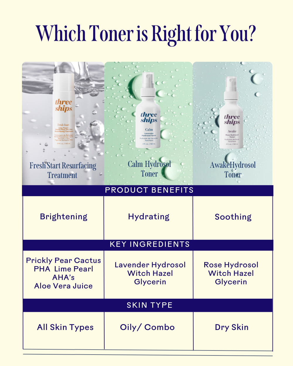 Treatment - Fresh Start Lime Pearl + Prickly Pear 5% PHA Resurfacing Treatment