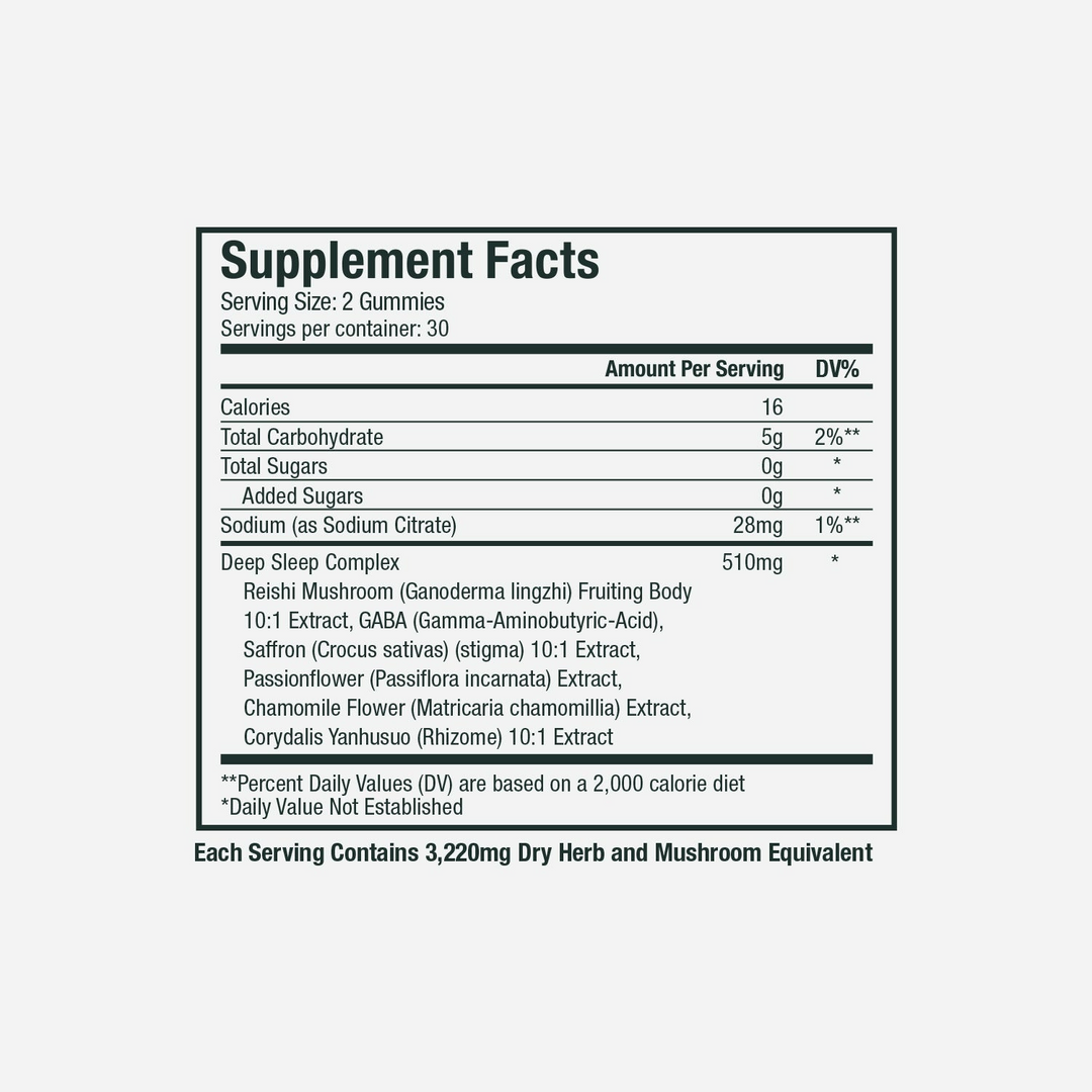 WonderSleep Mushroom Gummies