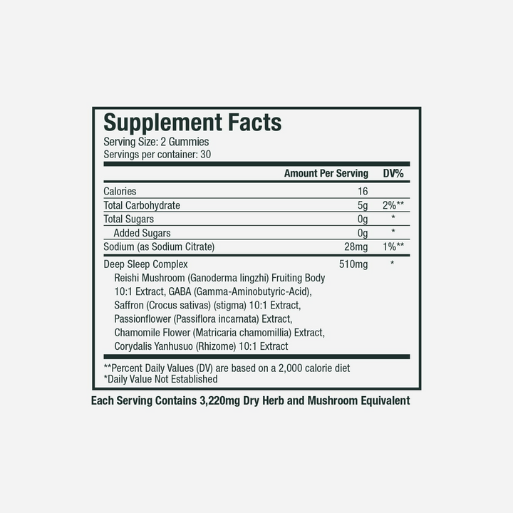 WonderSleep Mushroom Gummies