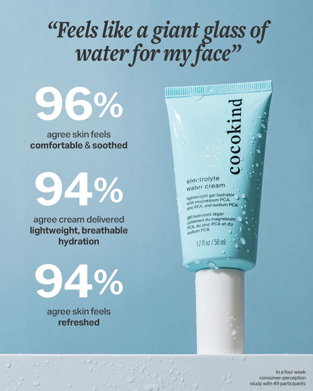 Moisturizer - Electrolyte water cream