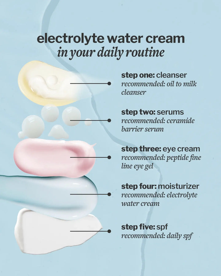 Moisturizer - Electrolyte water cream